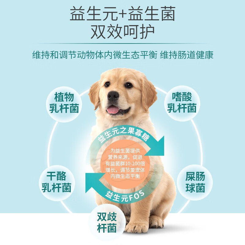 杜力德【肠胃救星套餐】杜力德宠物狗猫肠胃不适益生菌营养补充剂