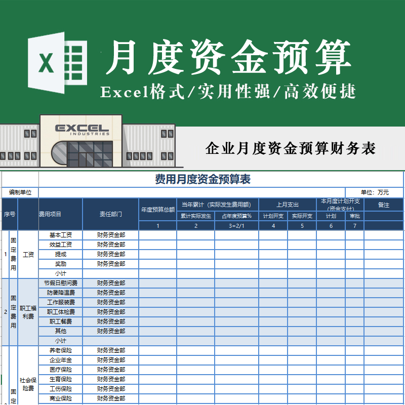 企业月度资金预算财务表固定变动广告费用工资办公科研税费模板