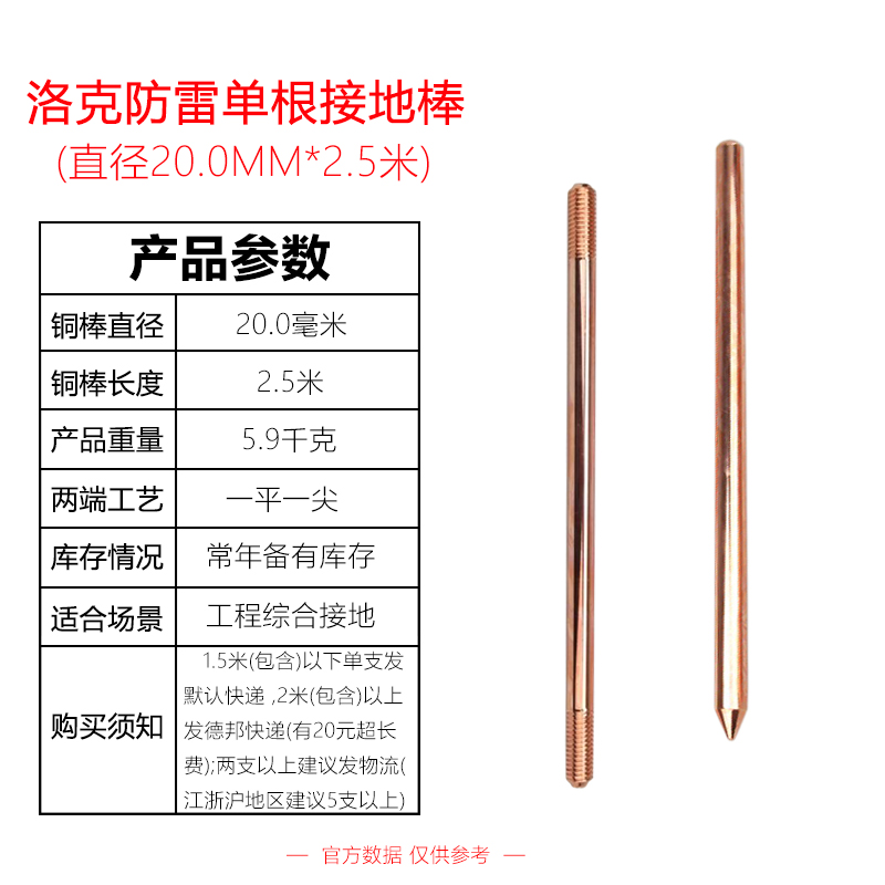 适用洛克防雷镀铜接地棒接地极铜包钢接地棒室外地线接地装置地针 20*