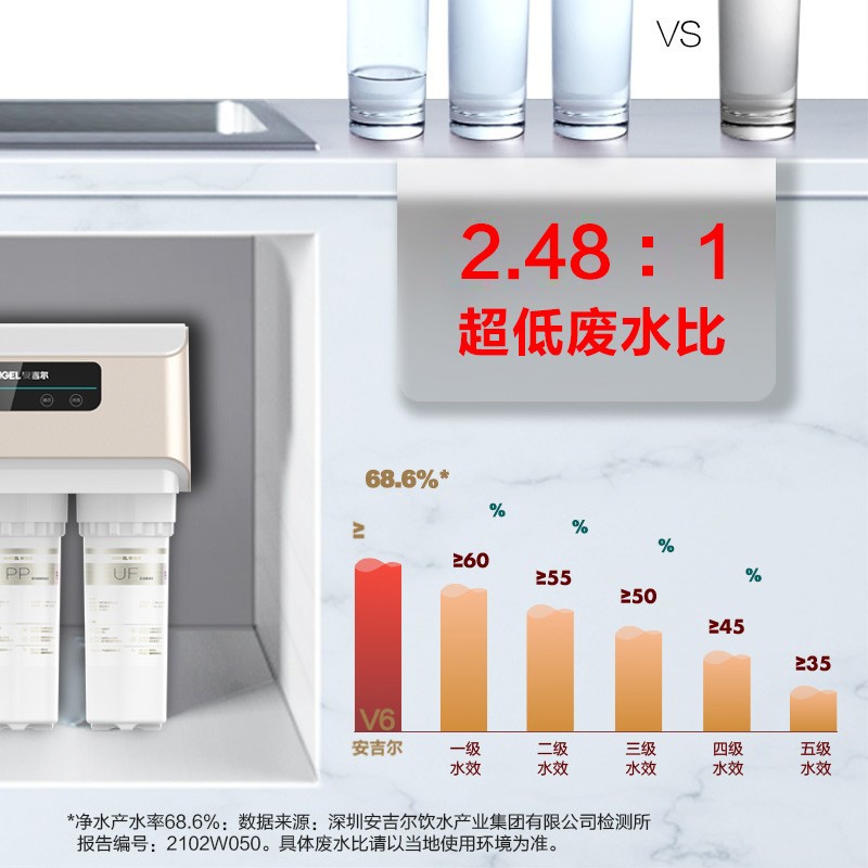 安吉尔净水器家用 除水垢直饮水机V6 厨房无桶净水机 500加仑RO膜纯水机  自来水龙头前置过滤器 J2605-ROB60(A8)