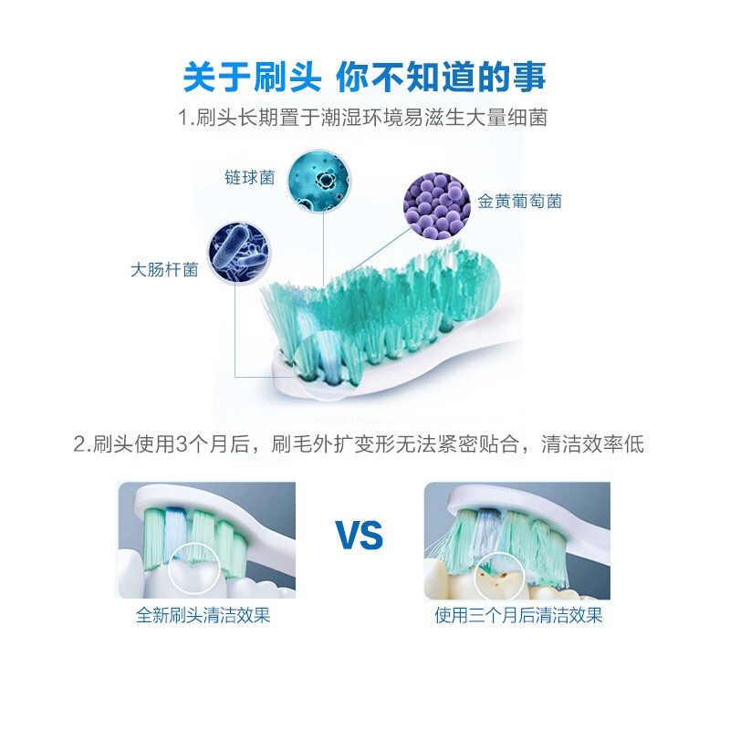 飞利浦（PHILIPS）电动牙刷头适配HX6730HX6511HX6761HX6711HX3216 HX6013/63牙菌斑清洁型3支装