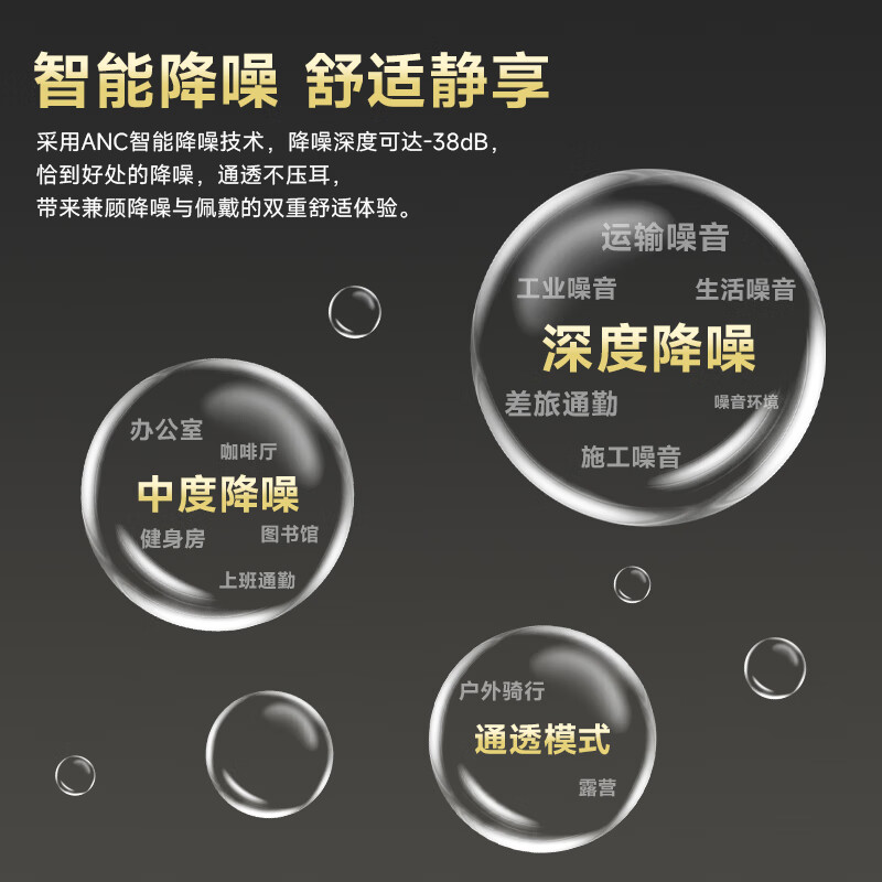 BarbetSound 真无线主动降噪蓝牙耳机 入耳式耳机 无线耳机  金标认证 蓝牙5.4 超长续航 适用小米华为手机 黑色【A69 Pro金标款】