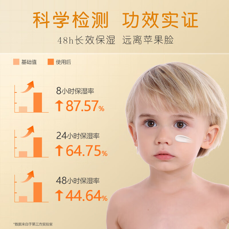 露科乐(Glucklich)儿童面霜保湿霜防裂滋润肤霜换季3-12岁以上专用护肤霜 儿童面霜(L)