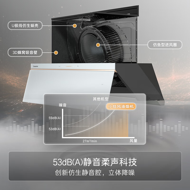 卡萨帝燃气套装 CDY5UD油烟机怎么样？全面解析在此！