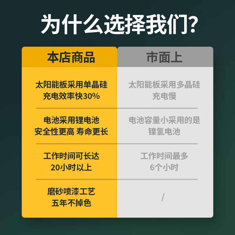 丞明太阳能照明射灯聚光灯户外防水照树灯别墅庭院氛围草坪灯中山灯具 暖光款