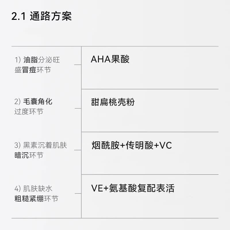 哈恩送男士AHA果酸沐浴露清洁洗沐套装沐浴乳沐浴液哈嗯 果酸沐浴露*1