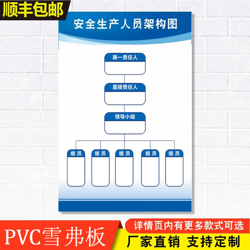 安全生产人员分布架构图企业环保消防人员管理结构图挂图生产工艺流程