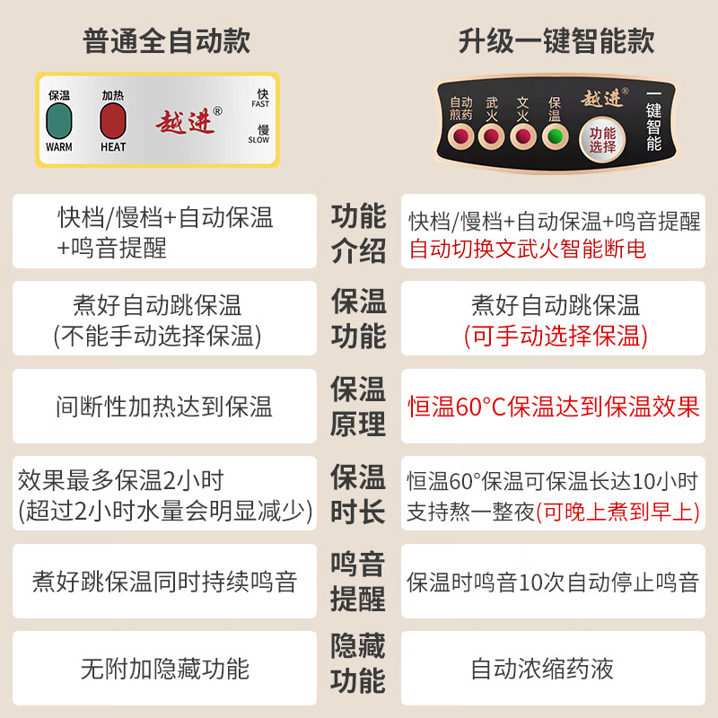 越进中药锅煎药壶全自动紫砂中药煎药壶家用熬药砂锅熬中药电煎中医插电药罐煲机煮神器熬中药砂锅 #棕色荷花/一键智能煎完鸣音保温+陶瓷发热体 8L