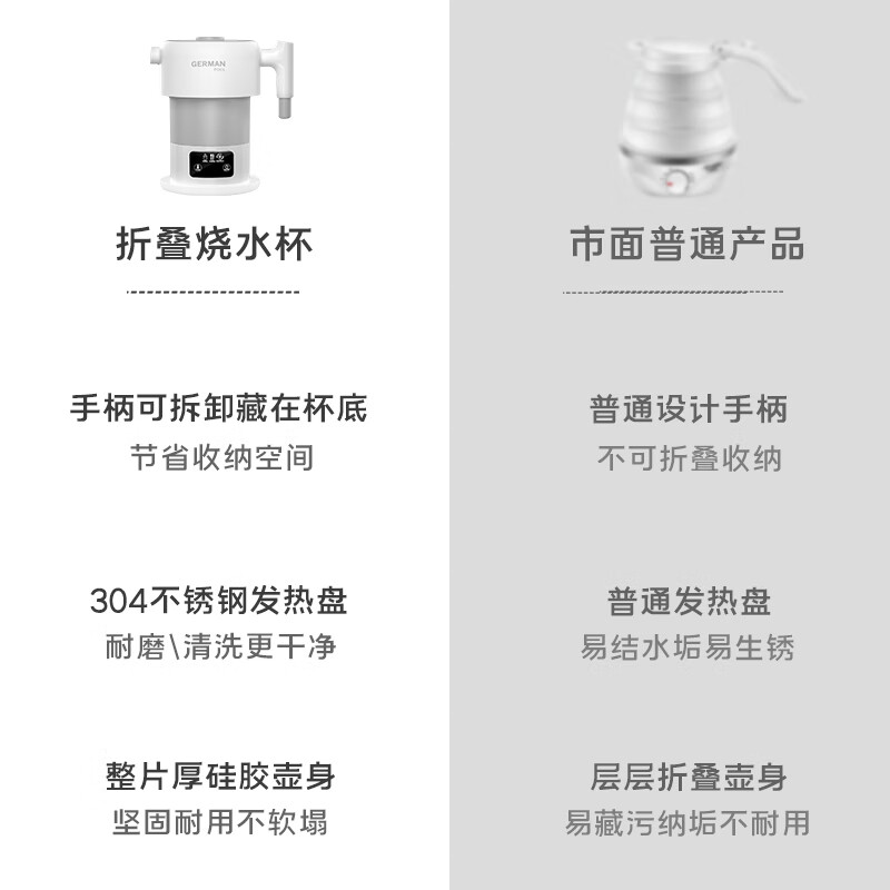 德国宝折叠电热水壶 便携式旅行烧水杯 食品级硅胶电水壶 出差旅行电热杯 宽电压双电压100~240V通用 0.6L 全球通用智能变压便携式折叠水壶
