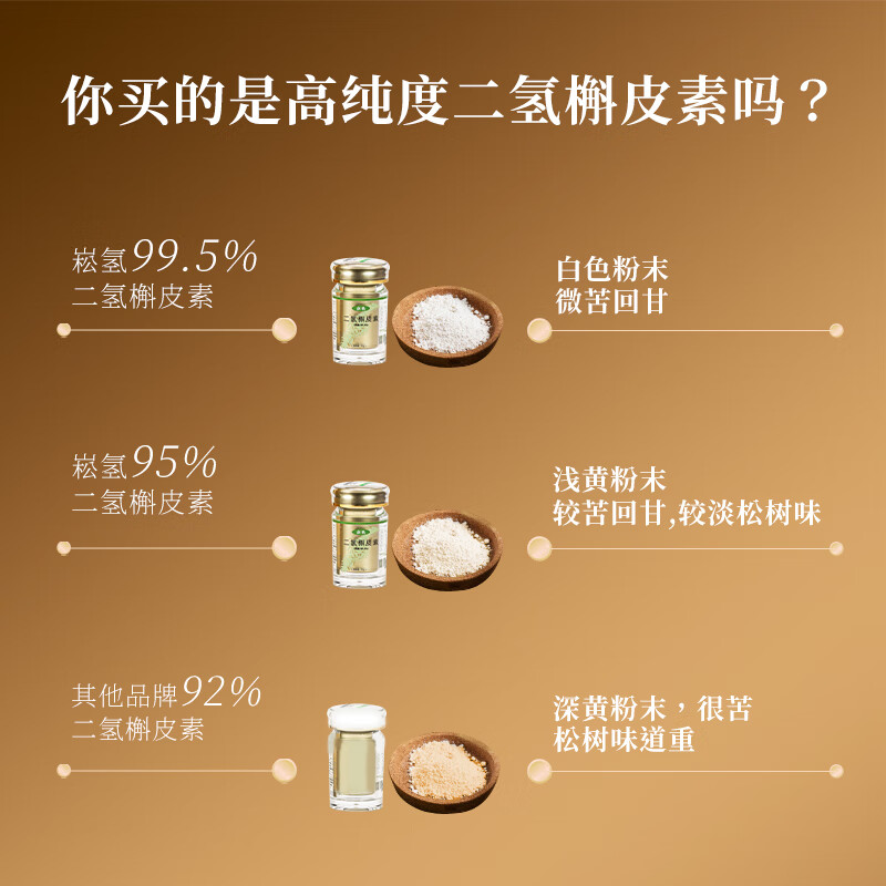 崧氢99.5%二氢槲皮素纯粉俄罗斯进口原料非森工花旗松素12克装 95纯度1瓶体验装