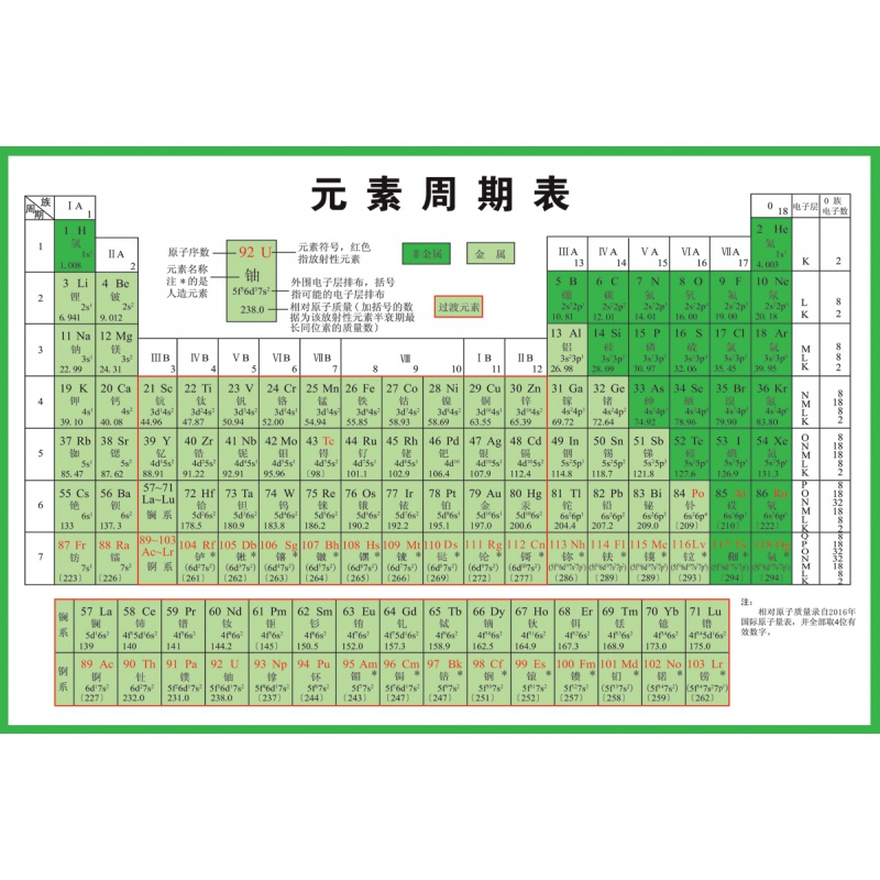 新版118位元素周期表墙贴纸化学元素周期表校园文化初中海报挂图儿童