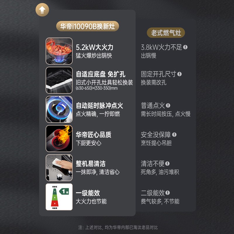 华帝（VATTI）天然气 燃气灶 家用嵌入式 台嵌两用 双灶台打火灶具 5.2kW猛火灶 JZT-i10090B