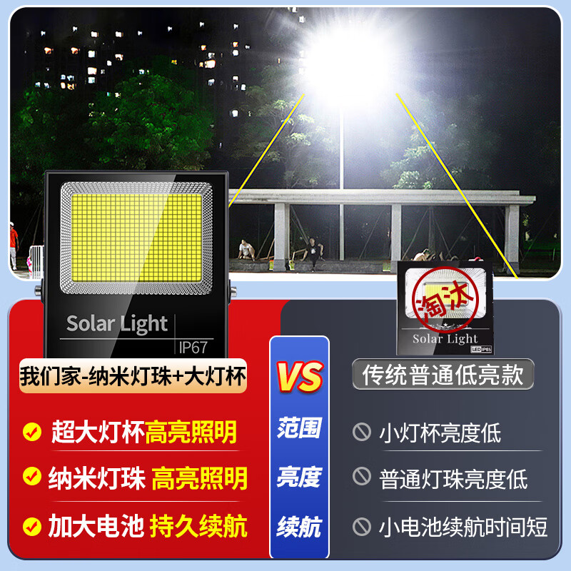简馆太阳能照明灯家用户外防水庭院灯室内超亮LED大功率露营灯投光灯 高亮聚光4000W约300平+光控遥控