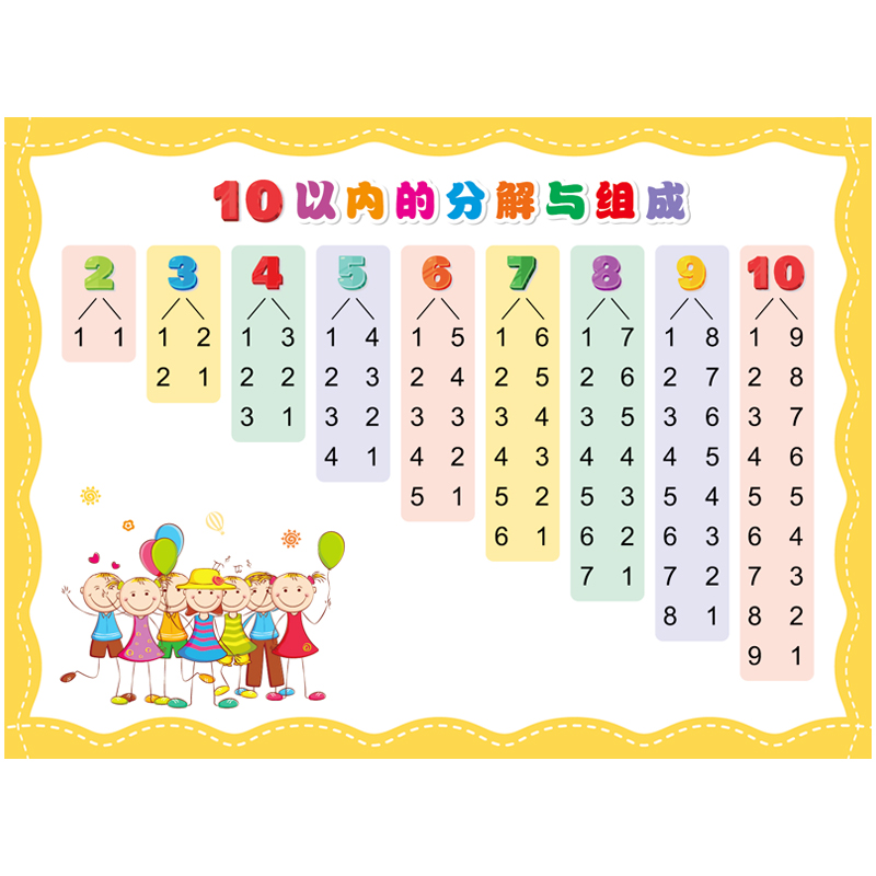 数学1-10的分成10以内数的分解与组成挂图幼儿园数字数学组合墙贴 10