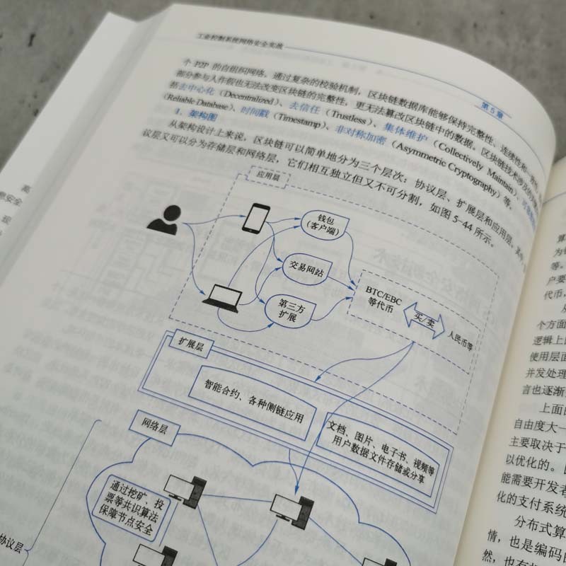 工业控制系统网络安全实战详情图