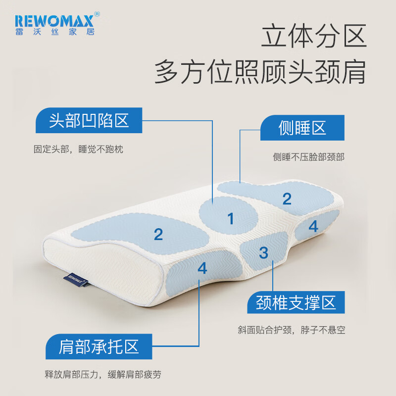 雷沃丝（RewoMax）蝶形释压记忆棉枕头 护颈椎枕 抑菌防螨慢回弹侧睡分区减压 [单只]小号-抑菌外套+阻螨内套