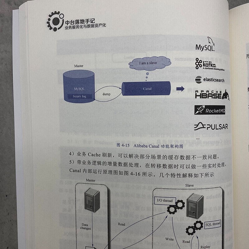 中台落地手记 业务服务化与数据资产化详情图