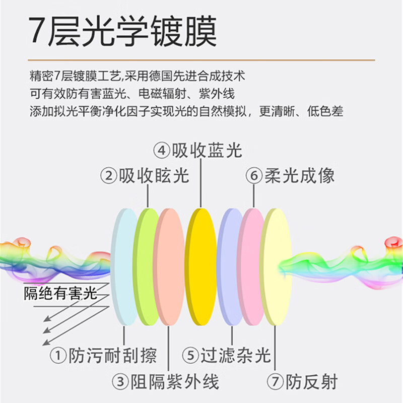 镜呗(JINGBEI)白内障术后偏光防紫外线飞秒近视激光黄斑刺眼干眼畏光平光护目镜 术后护目镜-日夜两用