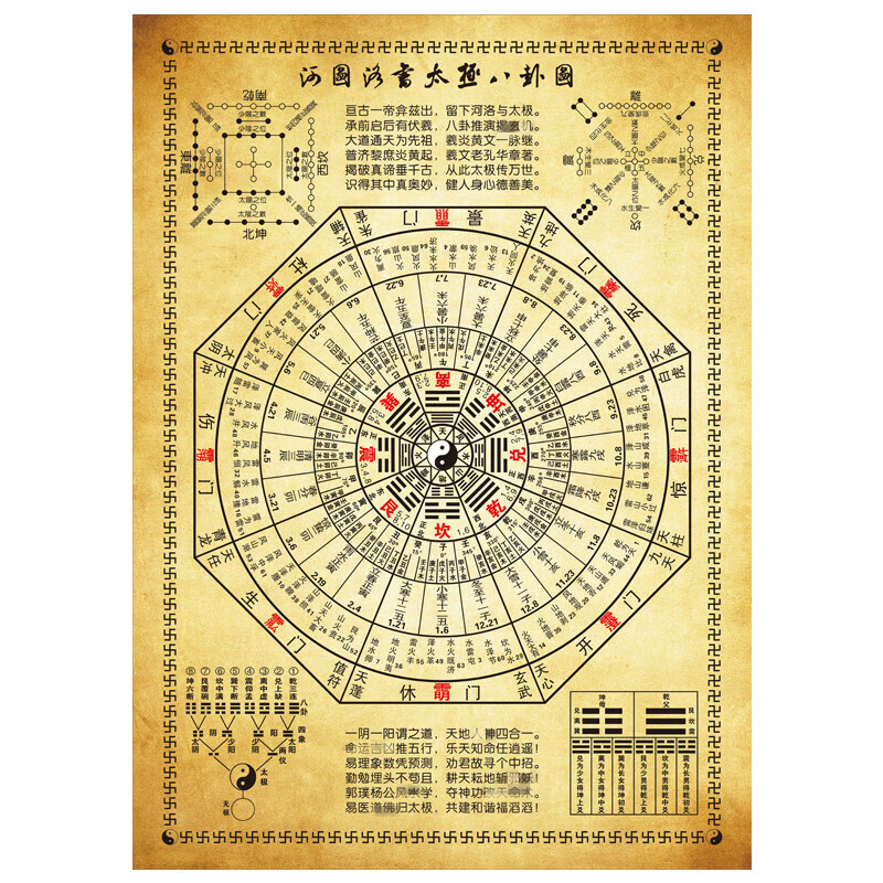晗畅太极八卦图挂画易经周易河图洛书六十四卦太极时辰64卦图 复古色