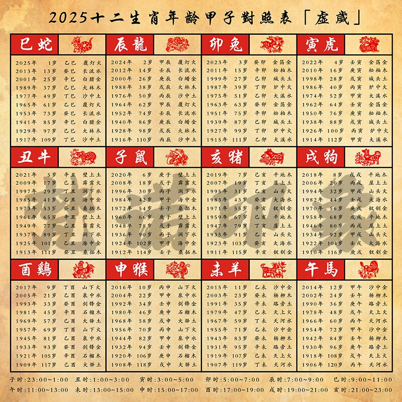 2025年各生肖时辰运势(2025年各生肖时辰运势图)