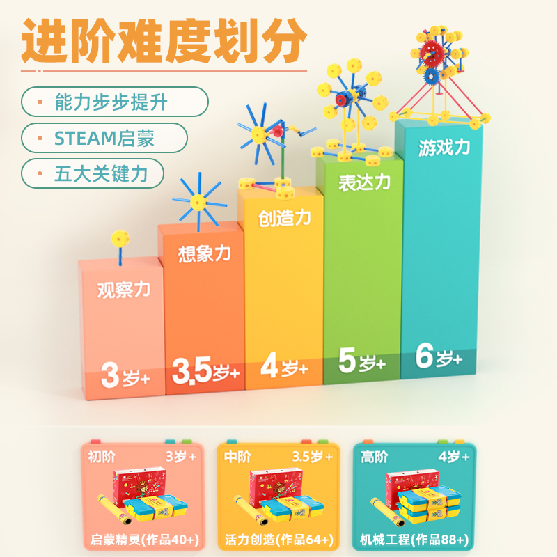 万能工匠儿童益智玩具幼儿园3-6岁男女孩启蒙拼装拼插大颗粒机械齿轮积木 礼盒体验装