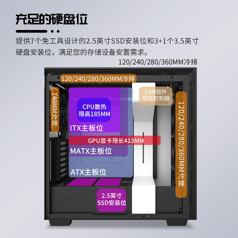 恩杰 NZXT H710 白色 DIY中塔ATX机箱（一键开启钢化玻璃侧板/前置USB-C/360水冷支持/410mm显卡支持）