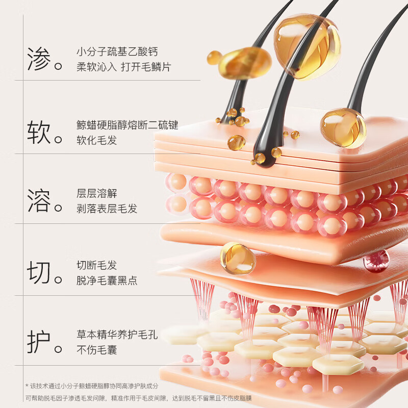 碧然堂脱毛膏女腋下非私密处全身非永久温和去腋毛神器男女士学生专用 100g 1支