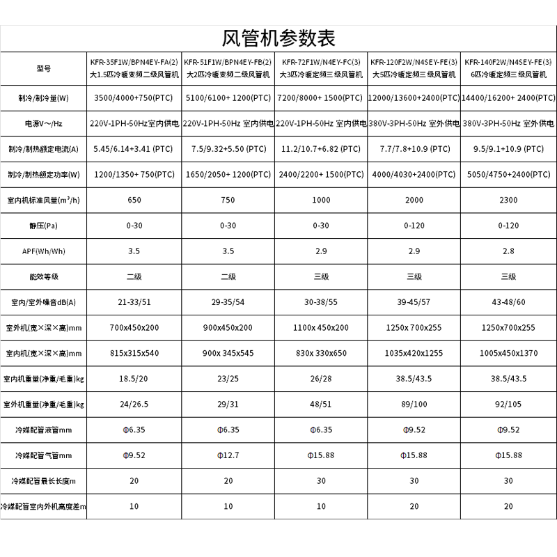 志高中央空调一拖一多联机空调怎么样？值得买吗？一文深入了解-图片4