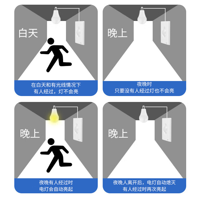 国际电工86型红外线延时声光控人体感应开关LED灯高灵敏220v可调楼道走廊 白【声光控+人体感应/不可调】暗装