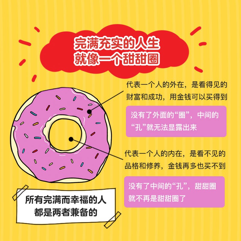 图 8