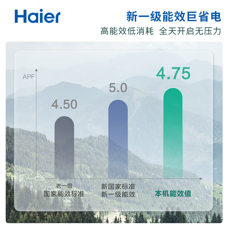 海尔 KFR-50GW/24PAA81U1空调用户好评如潮，真实评价在此！-图片1