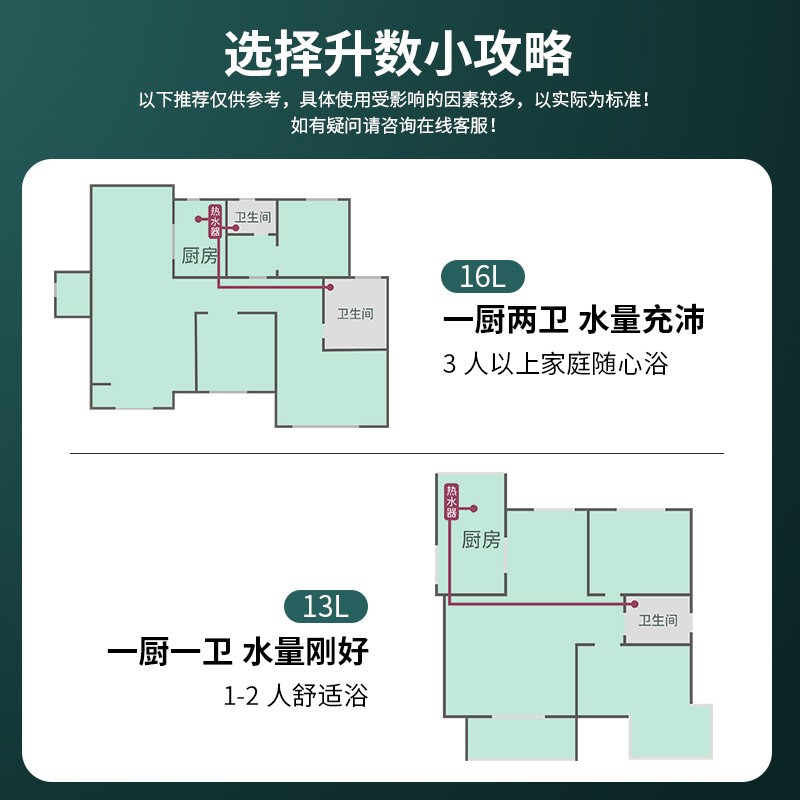 四季沐歌（MICOE）燃气热水器天然气变频恒温速热强排式智能变升 防泄漏 节能省气家用 低压启动 【12升|推荐一厨一卫】