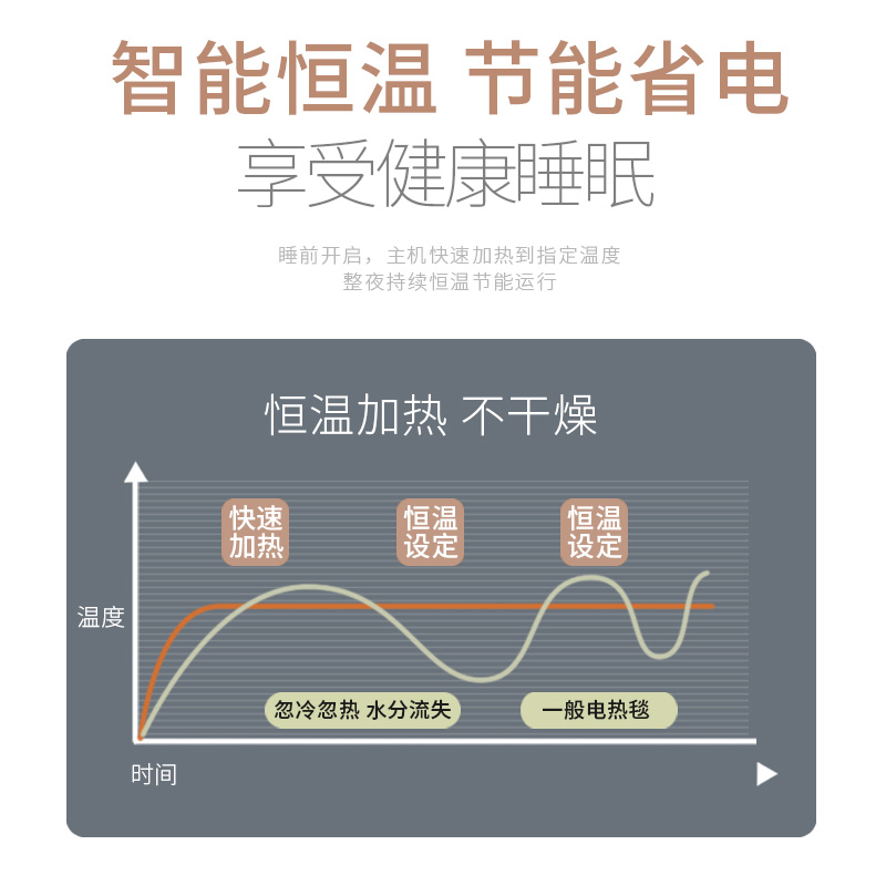 四季沐歌（MICOE） 电热水暖毯 水循环加热床垫电褥子双控调温无辐射家用除湿取暖机 预约遥控【1.5*2m双人】高档毯