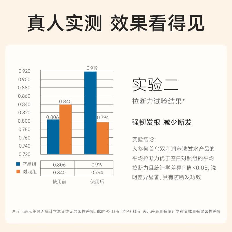 老中医洗护组合套装蓬松去屑强韧发丝减少断发分叉毛躁洗发水发膜 洗发水300ml+火山泥发膜150g