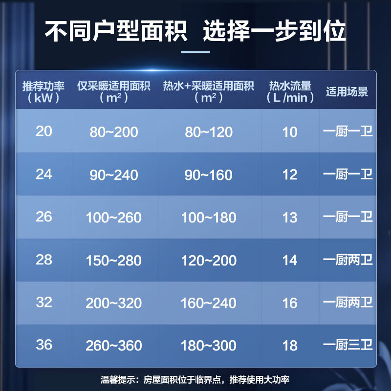 美的 双变频省气壁挂炉 24KW用户好评如潮，真实评价在此！-图片2