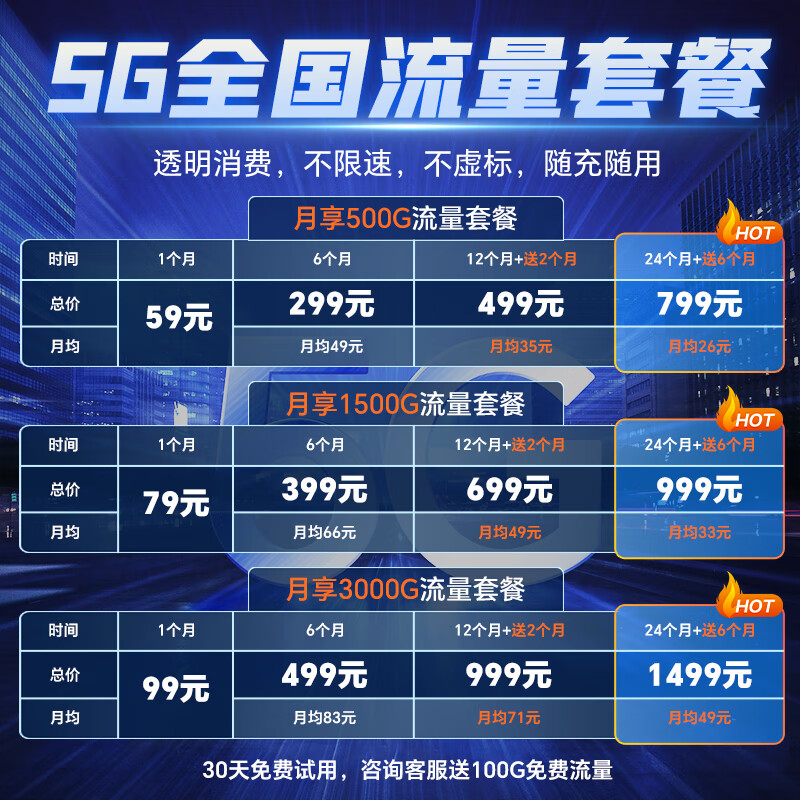 夏新5g随身wifi无线移动cpe路由器5g便携式上网宽带可免插卡车载直播办公十大排名无限流量2025款 【顶配版】5G CPE Pro千兆移动路由器