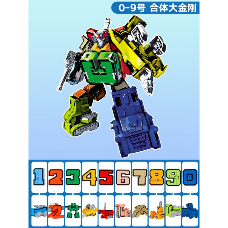 数字【0-9】(一共10数字)