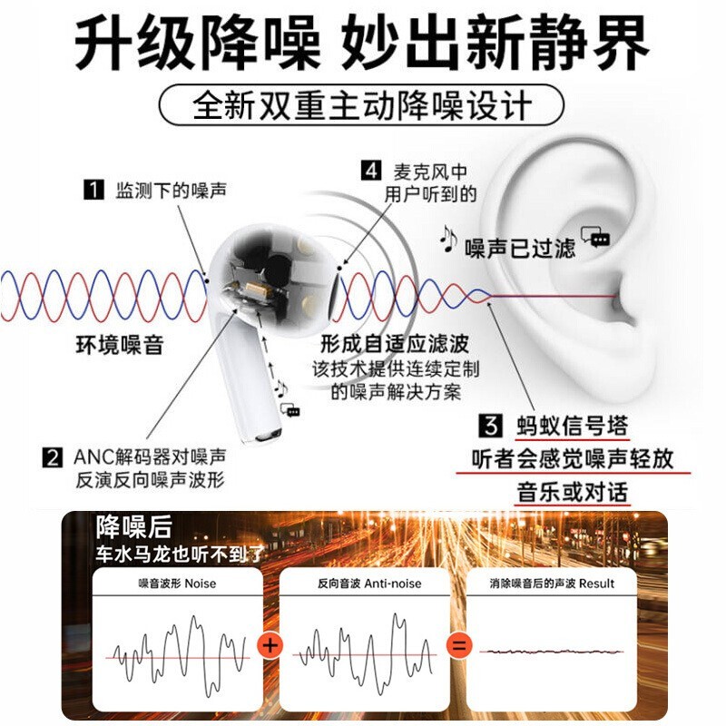 【新降噪三代Pro】Air真无线蓝牙耳机适用苹果iPhone双耳入耳式3代华强北洛达1536u果坊 【升级高配降噪版】入耳检测+改名定位+秒连接+反磁