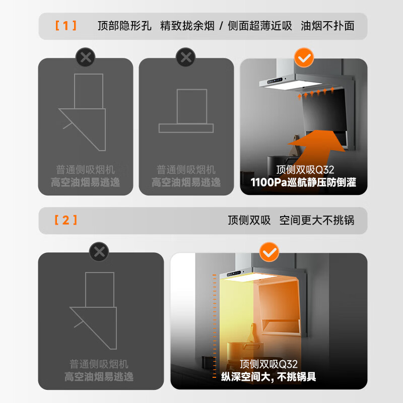 樱花雪超溥顶侧双吸抽油烟机 烟机灶具套装 家用大吸力7字型烟机 油烟机 燃气灶 消毒柜三件4件套装 【两件套】Q32 烟机+定时猛火灶 【瓶装液化气】榜单TOP.1
