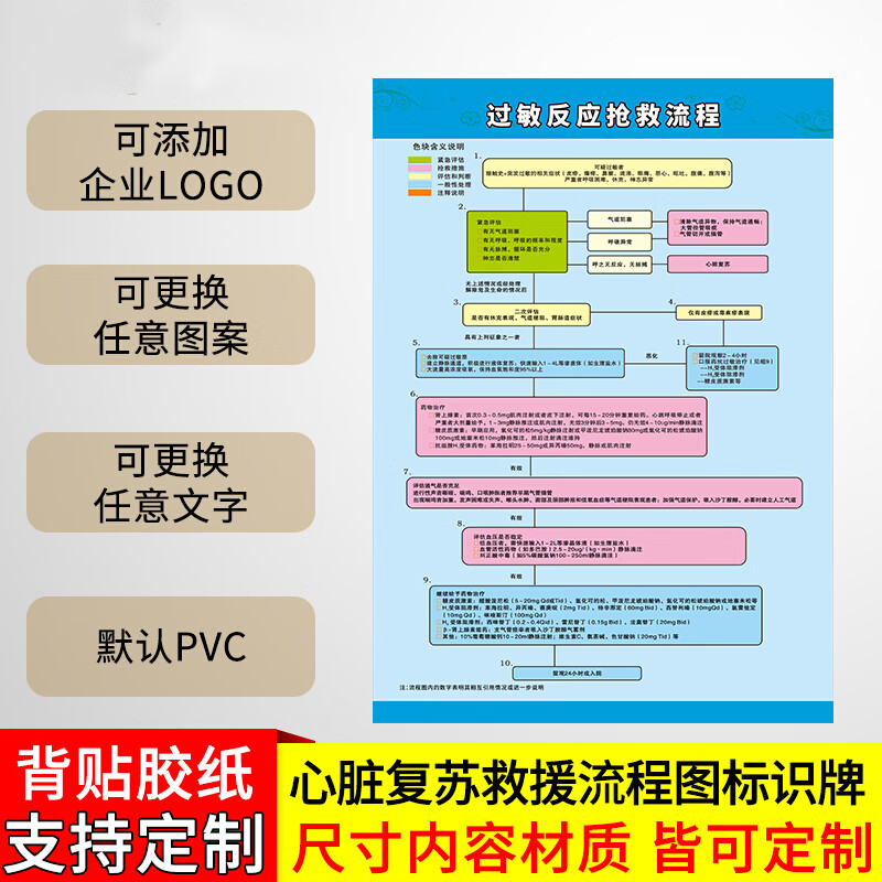 心脏复苏救援流程图标识牌 休克抢救急性中毒心肌梗死过敏反应左心