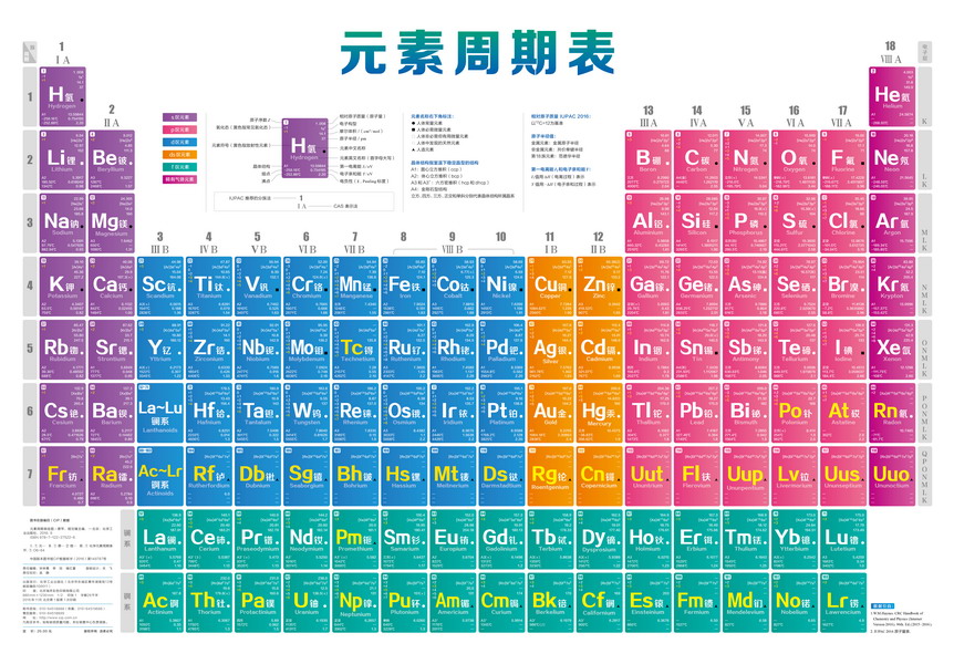 正版现货元素周期表挂图 化学元素周期表图 初中化学方程式汇总挂图