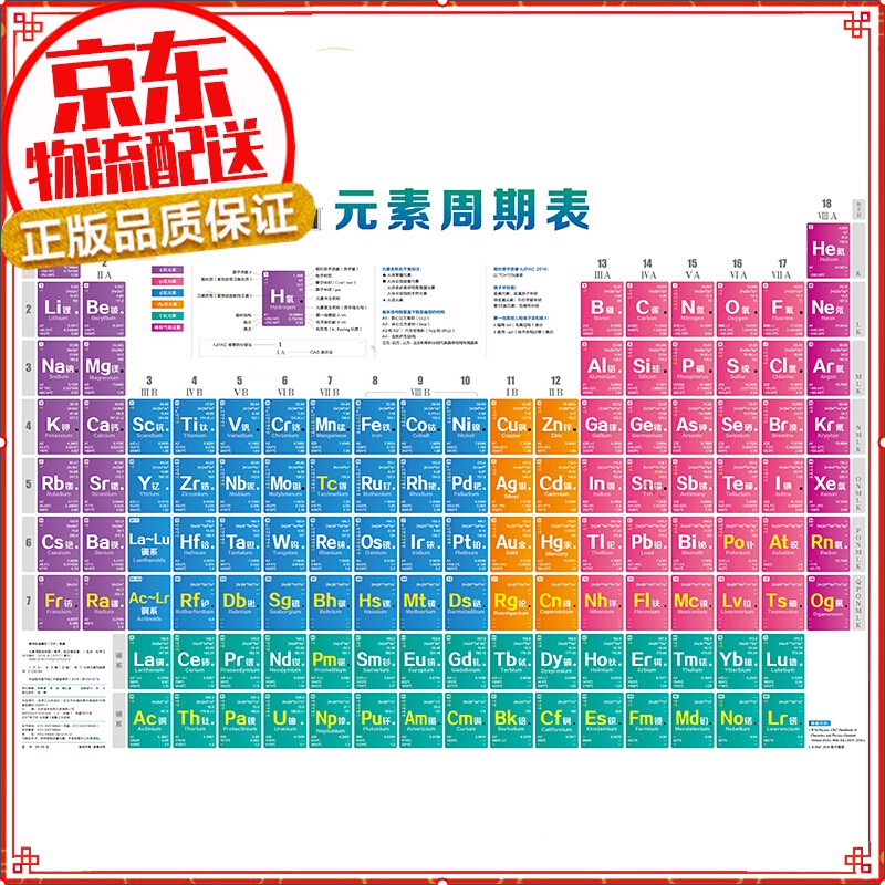 元素周期表挂图