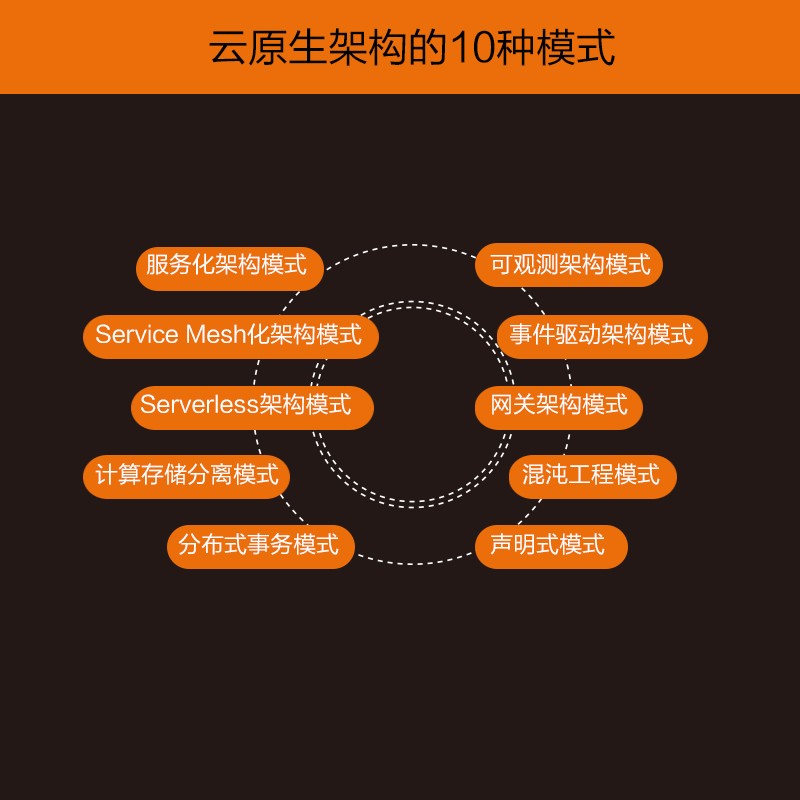 阿里云云原生架构实践详情图