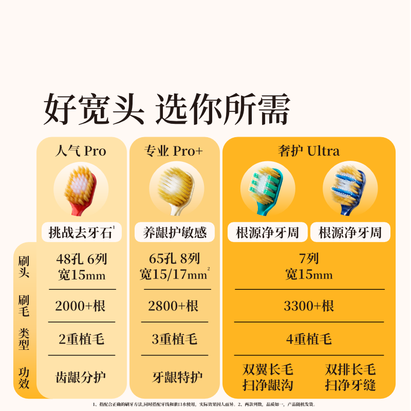 惠百施进口成人65孔软毛牙刷四重植毛套装 大白绒超软毛宽头敏感护龈 【65孔软毛+顶配四重软毛】组合 3支