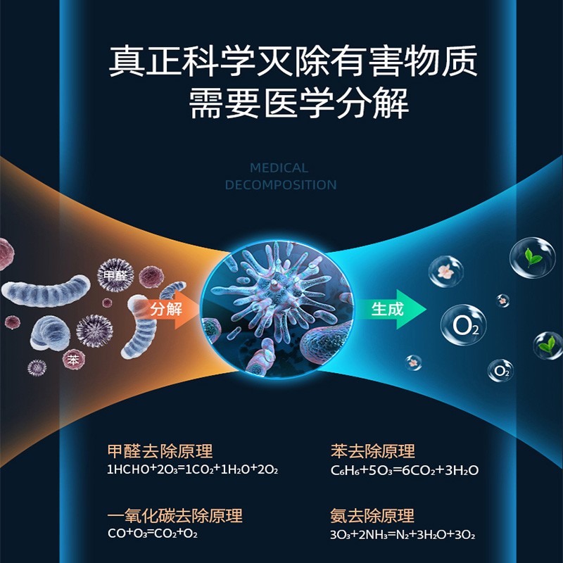 车载净化器车载空气净化器无线汽车用负离子发生器去除甲醛异味烟味最新款,优缺点测评？