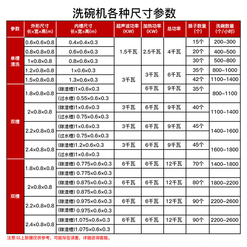 2026年商用洗碗机哪个好？这8款高效清洗、节能省水，绝对能提升你的餐厅效率，快来了解一下-图片6