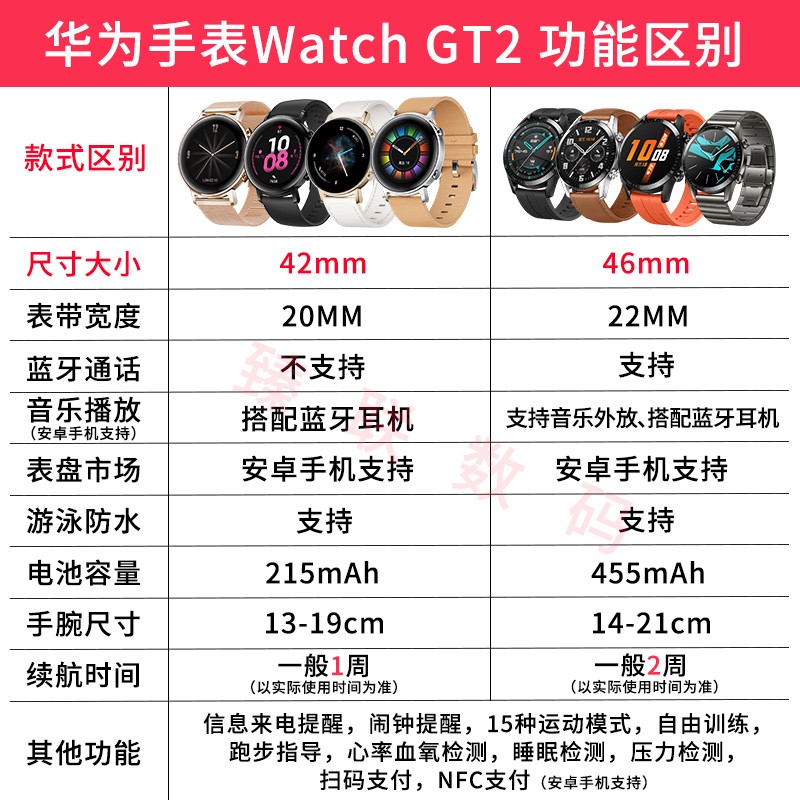 【领券立减七仓发货】华为手表Watch GT2智能运动男款女士成人电话蓝牙音乐NFC支付游泳防水 GT2运动款-幻夜黑-42MM-现货速发