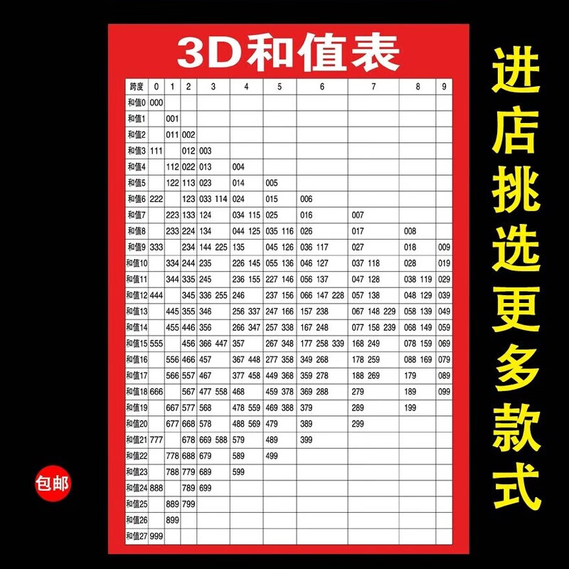 世宜得福彩3d速查表福彩3d藏宝图和尾跨度区分表塑封胆码矩阵012路