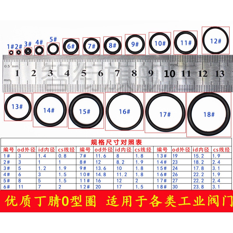液压管橡胶垫胶圈o型圈耐高压0型圈外径19密封圈外径垫圈高温规格 1