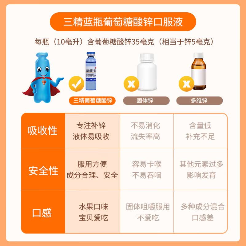 [三精]葡萄糖酸锌口服溶液 10ml 1盒装 10ml*12支儿童蓝瓶锌口服液孕妇小儿成人厌食营养不良生长发育迟缓 好效期 尝鲜装